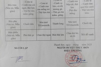 Thực đơn tuần 15/12-19/12/2025